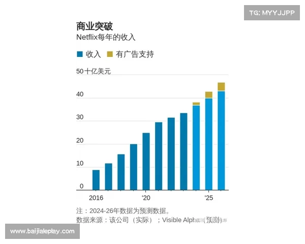 曼联年度财报尚未发布 年收入预计将达六亿五千万英镑